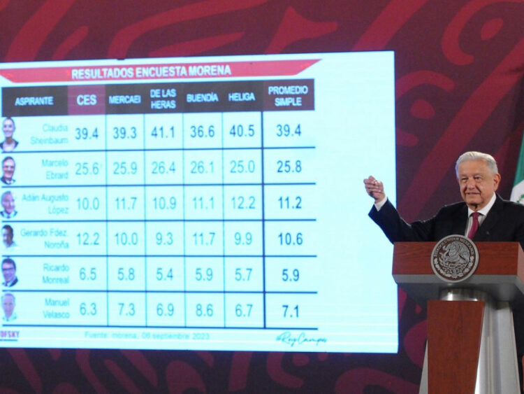 Siempre apoyé a Claudia Sheinbaum revela López Obrador en mañanera