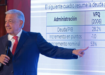 AMLO asegura: ‘No habrá crisis en 2024, ni endeudamiento’ a pesar de déficit récord