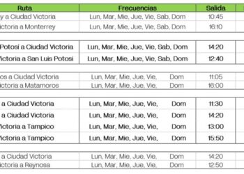 Anuncia AERUS enlaces de Victoria con Monterrey, Tampico, Reynosa, Matamoros y SLP