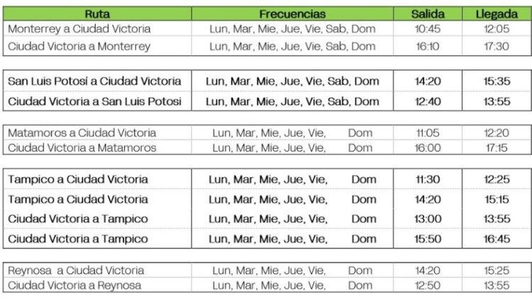 Anuncia AERUS enlaces de Victoria con Monterrey, Tampico, Reynosa, Matamoros y SLP
