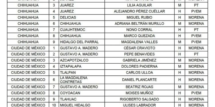 Morena define lista de 300 candidatos a la Cámara de Diputados