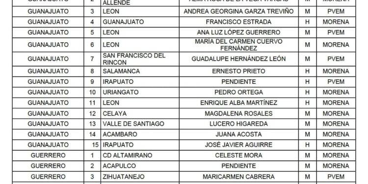Morena define lista de 300 candidatos a la Cámara de Diputados