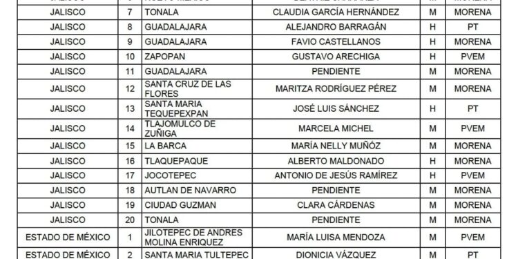 Morena define lista de 300 candidatos a la Cámara de Diputados