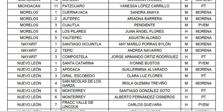 Morena define lista de 300 candidatos a la Cámara de Diputados