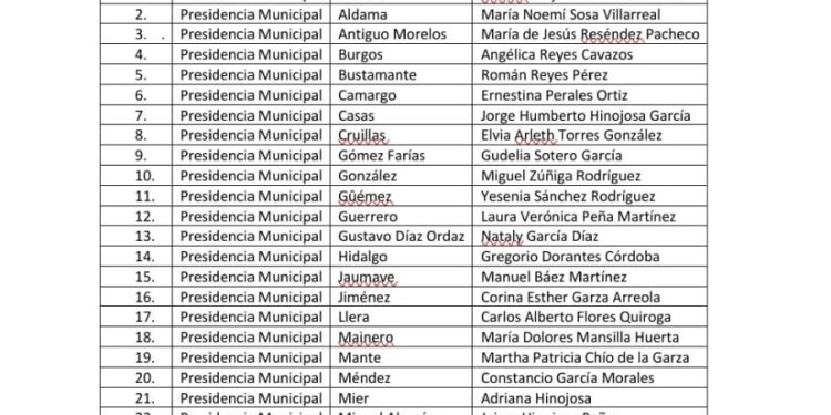 Definen Morena y aliados lista final de candidatos a alcaldías de Tamaulipas