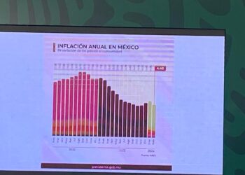 AMLO celebra disminución de la inflación en febrero y fortalecimiento del peso