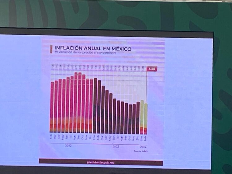 AMLO celebra disminución de la inflación en febrero y fortalecimiento del peso