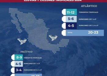 Prevén formación de 23 ciclones en el Atlántico