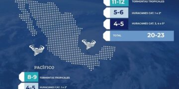 Prevén formación de 23 ciclones en el Atlántico