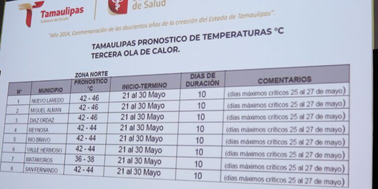 Sugieren clases virtuales en Tamaulipas a partir de 43°C por tercera ola de calor