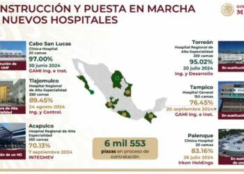 Nuevo Hospital del ISSSTE en Tampico será inaugurado el 20 de septiembre