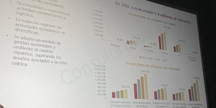 Abren a consulta pública actualización del Programa de Desarrollo Urbano Sustentable de Tamaulipas