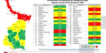 Cambia Victoria a verde en semáforo del agua