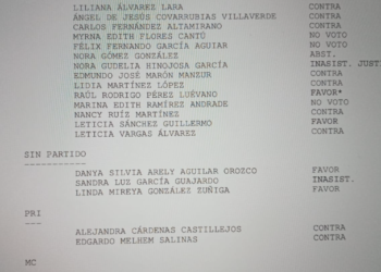 Diputados panistas dan otras versiones a como votaron en sesión que aprobó la reforma judicial