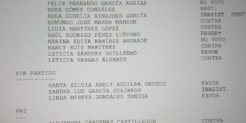 Diputados panistas dan otras versiones a como votaron en sesión que aprobó la reforma judicial