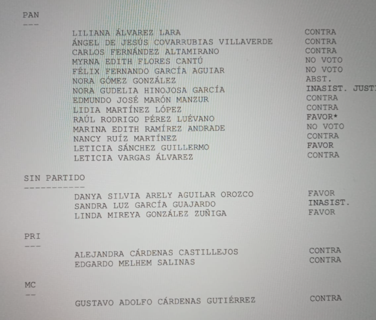 Diputados panistas dan otras versiones a como votaron en sesión que aprobó la reforma judicial