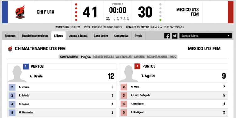 Debuta Selección Mexicana Basquetbol en Guatemala