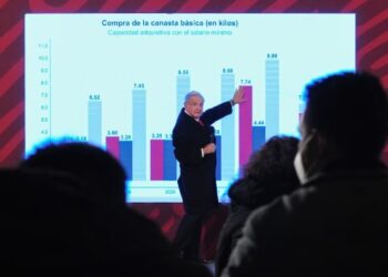 AMLO enfrenta dos crisis globales que limitan el crecimiento económico