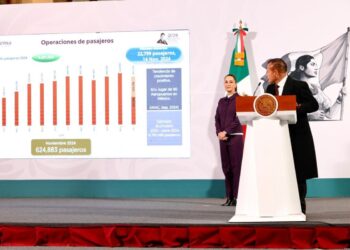 Aeropuerto Internacional Felipe Ángeles alcanza sustentabilidad y tiene ingresos adicionales: Sheinbaum