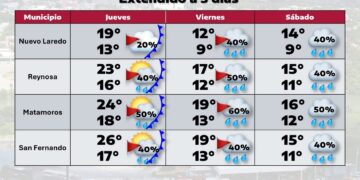 Llega otro frente frío