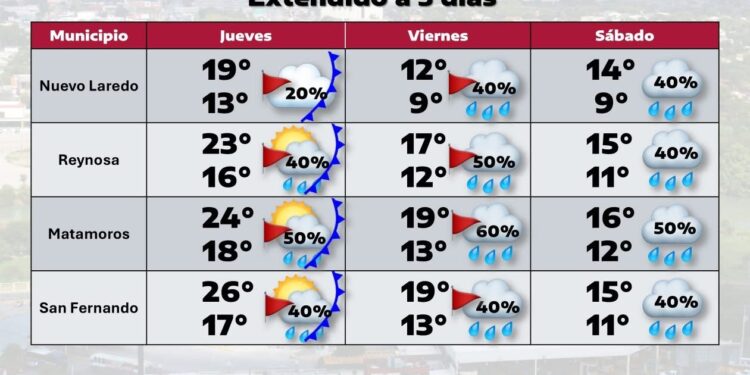 Llega otro frente frío