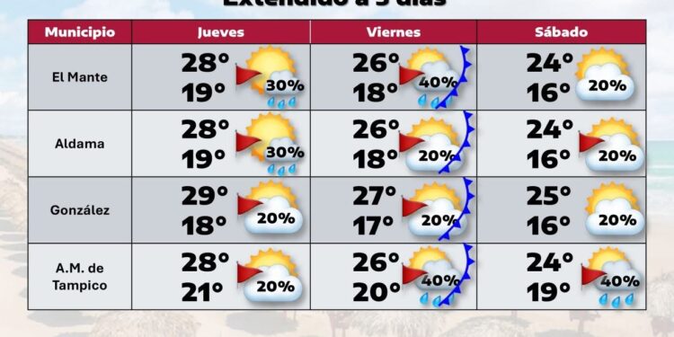 Llega otro frente frío