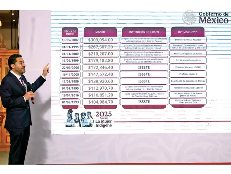 ISSSTE revisará 8 mil casos de pensiones que rebasan límite legal