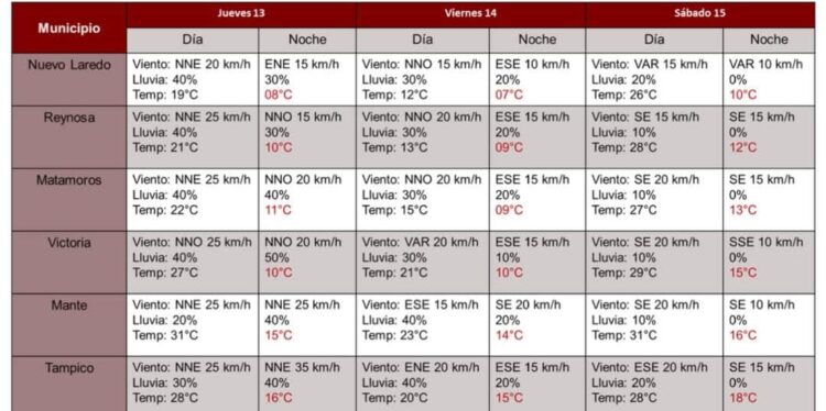 Prevén bajen temperaturas a 10 grados este jueves y viernes en Cd. Victoria