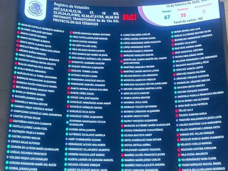 Senado de la república aprueba reforma al Infonavit en México