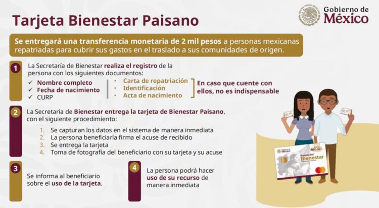 Esto necesitan los migrantes para la Tarjeta Bienestar Paisano y demás programas sociales