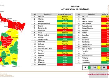 Actualizan colores del Semáforo del Agua en Tamaulipas para abril: 18 municipios en rojo
