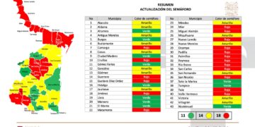 Actualizan colores del Semáforo del Agua en Tamaulipas para abril: 18 municipios en rojo