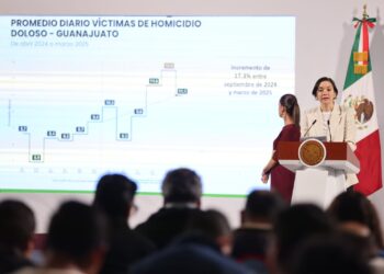 Registra Tamaulipas baja de 14% en homicidios dolosos de septiembre a marzo