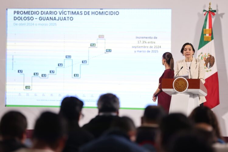 Registra Tamaulipas baja de 14% en homicidios dolosos de septiembre a marzo