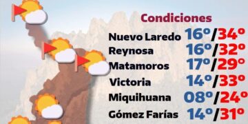 Calor irá en aumento