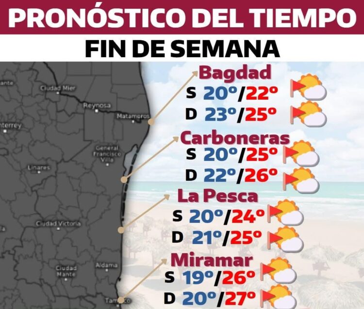 Registrarán playas buenas temperaturas en inicio de vacaciones