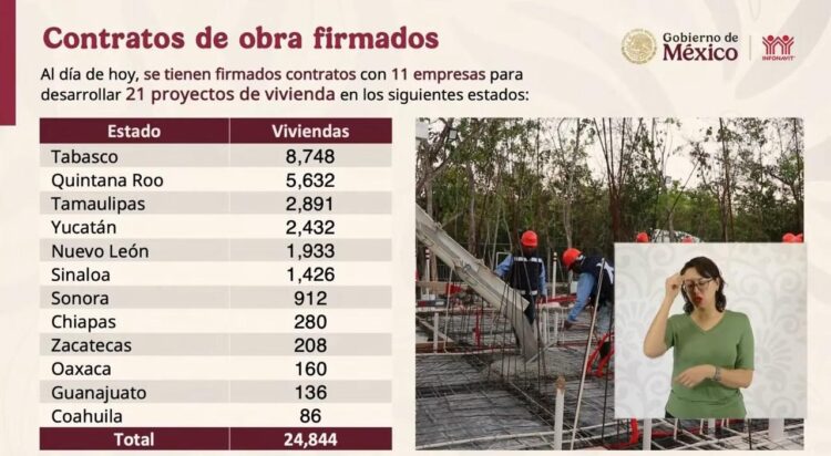 En proceso de construcción 2 mil 891 viviendas de INFONAVI en Tamaulipas