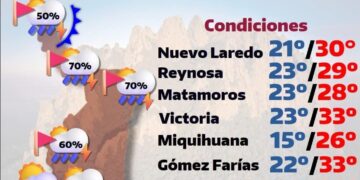 Aumentará la presencia de lluvias en Tamaulipas: PC