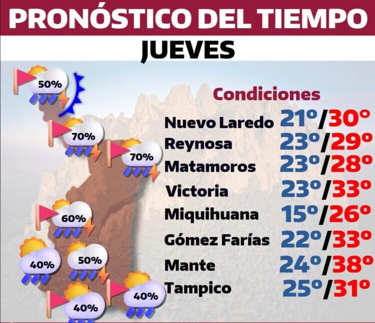 Aumentará la presencia de lluvias en Tamaulipas: PC