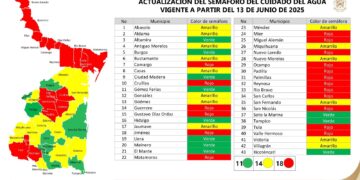 Continúa en rojo semáforo del agua en 18 municipios de Tamaulipas; el 60% de la población estatal