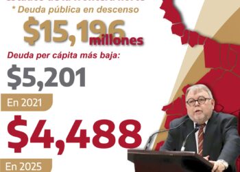 Tamaulipas reduce su deuda pública y lidera indicadores financieros en la frontera norte