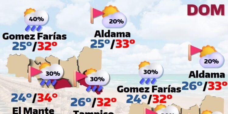 Tendrá Tamaulipas un fin de semana caluroso
