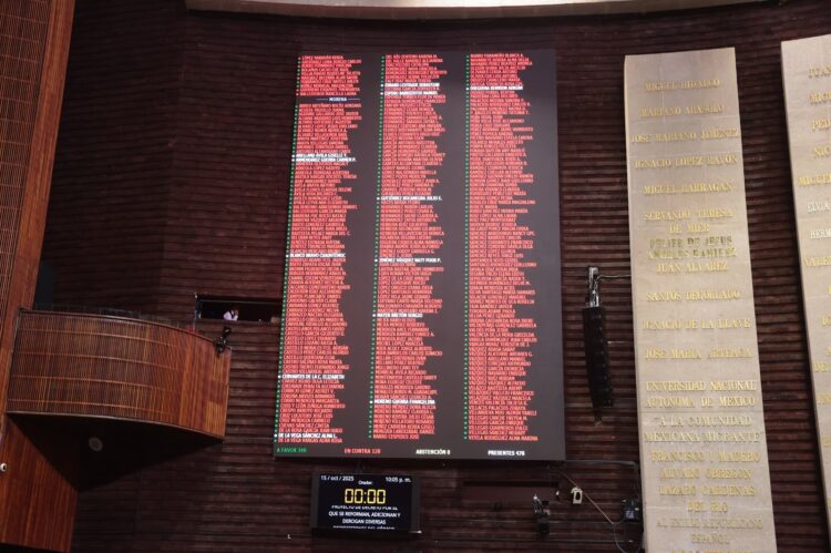 Cámara de Diputados aprobó en lo general reformas al Código Fiscal de la Federación