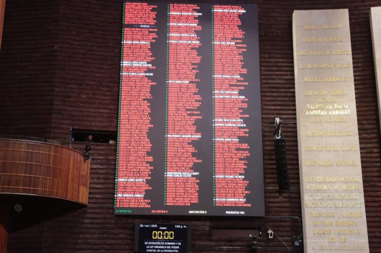 La Cámara de Diputados aprobó por 456 votos, en lo general, ley contra la extorsión en México