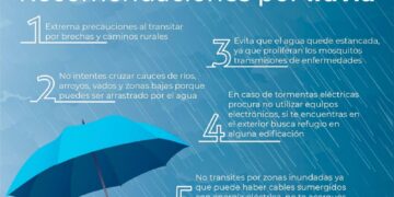 Emiten recomendaciones por lluvias