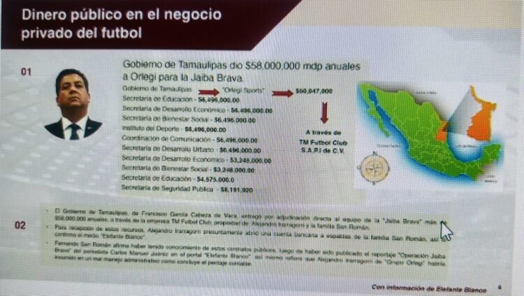 Investigan presunto desvío de 560 millones por exgobernador G. Cabeza de Vaca al Club Tampico-Madero