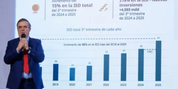 Ebrard anuncia récord histórico en Inversión Extranjera Directa; ‘llegaremos a casi 41 mil mdd’