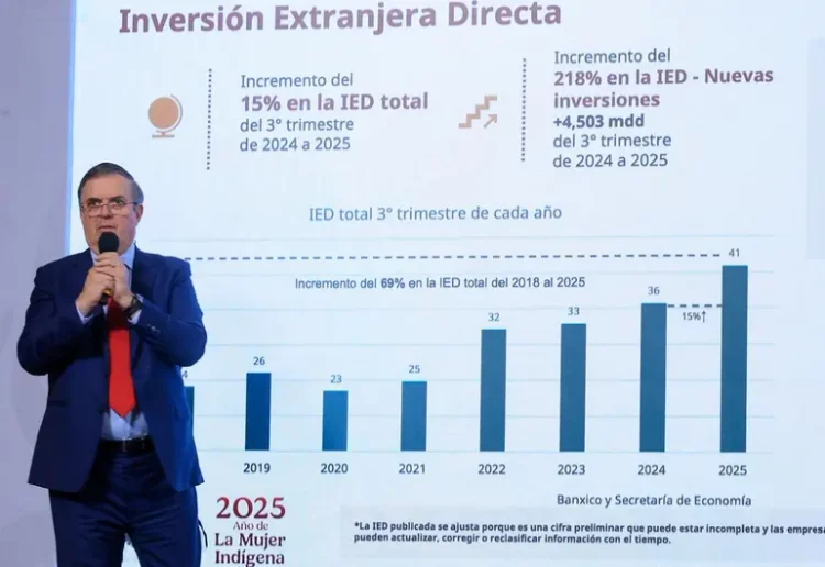 Ebrard anuncia récord histórico en Inversión Extranjera Directa; ‘llegaremos a casi 41 mil mdd’