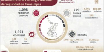 Deienen a más de mil en Tamaulipas durante Estrategia Nacional de Seguridad