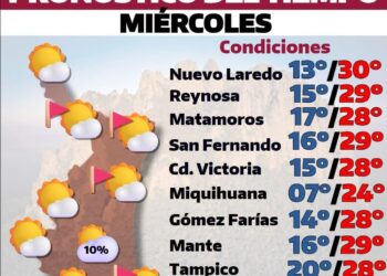 Pronostican mañanas frías en Tamaulipas